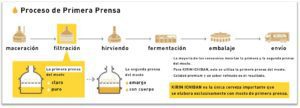 kirin cerveza primera prensa cominport